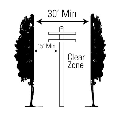 Tree Trimming Clear Zone